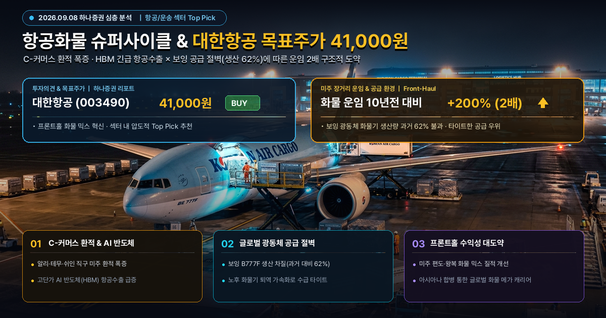 항공화물 슈퍼사이클과 대한항공 목표주가 4만1천원, 하나증권 리포트 심층 분석
