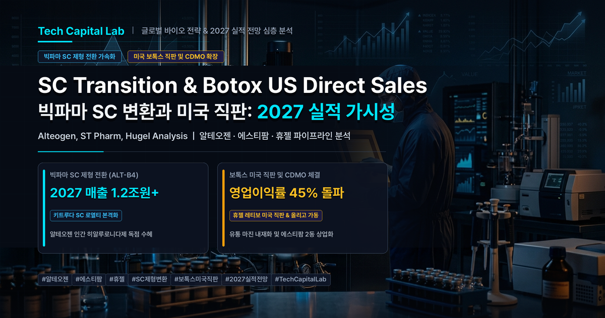 빅파마 SC제형 변환과 보톡스 미국 직판: 알테오젠, 에스티팜, 휴젤 글로벌 영토 확장과 2027년 실적 가시성 심층 분석
