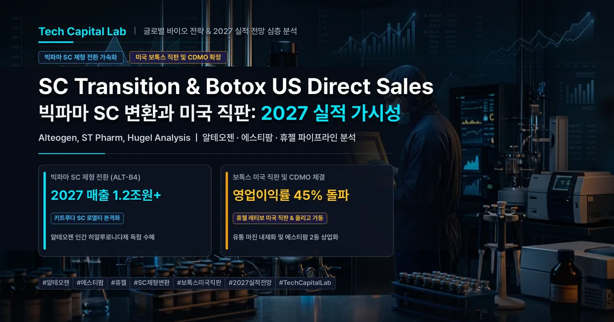 빅파마 SC제형 변환과 보톡스 미국 직판: 알테오젠, 에스티팜, 휴젤 글로벌 영토 확장과 2027년 실적 가시성 심층 분석