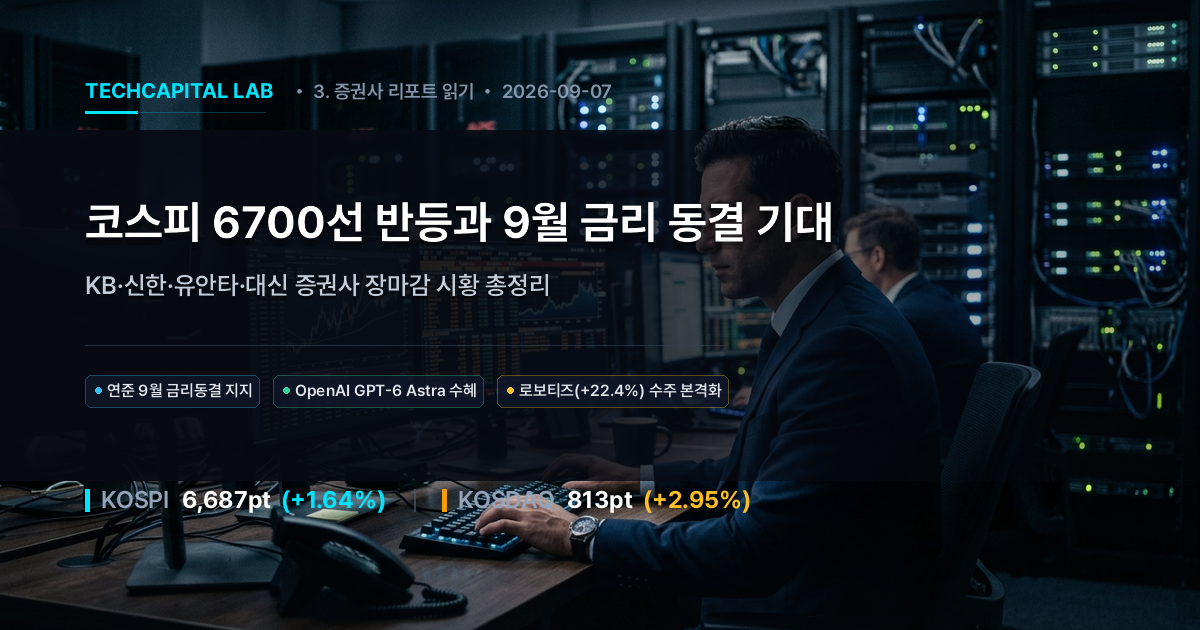 코스피 6700선 반등과 9월 금리 동결 기대: KB·신한·유안타·대신 증권사 장마감 시황 총정리
