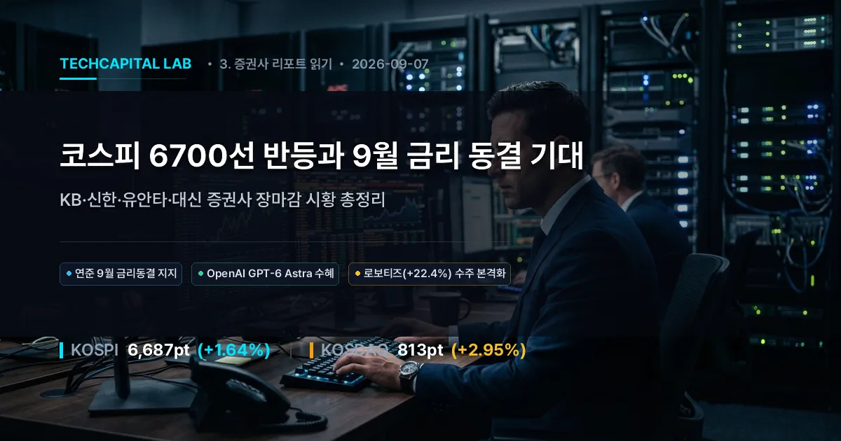 코스피 6700선 반등과 9월 금리 동결 기대: KB·신한·유안타·대신 증권사 장마감 시황 총정리
