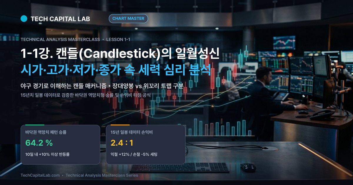 1-1강. 캔들(Candlestick)의 일월성신, 시가·고가·저가·종가 속 세력 심리와 매매 타점