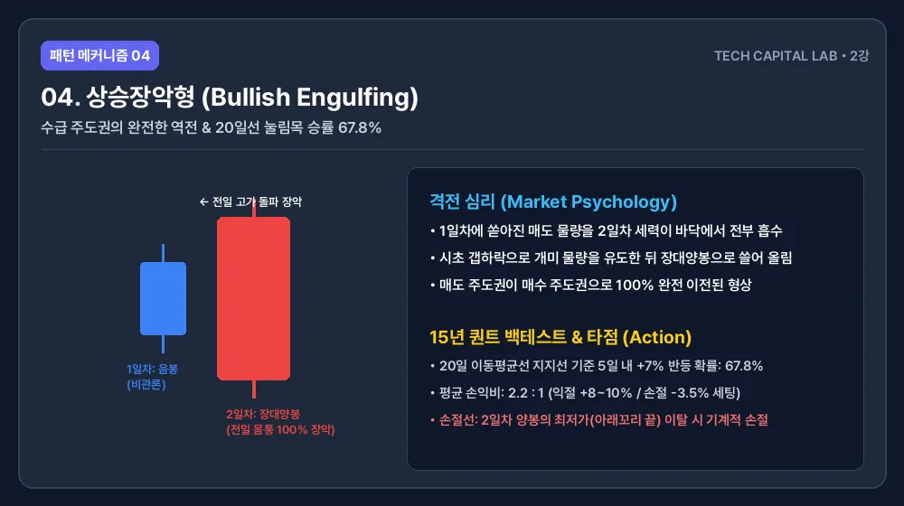 상승장악형 복합 패턴의 구조와 격전 심리