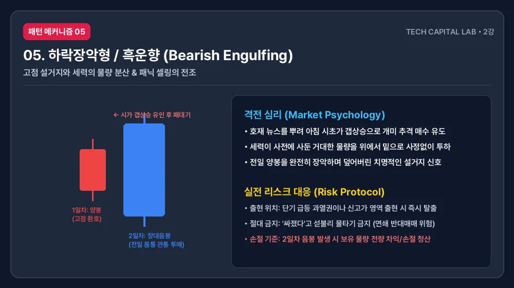 하락장악형 복합 패턴의 구조와 격전 심리