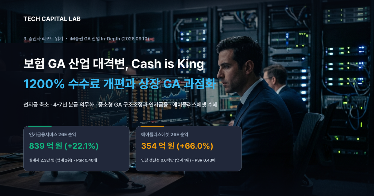 보험 GA 산업 대격변, Cash is King: 1200% 수수료 개편과 상장 GA 과점화 수혜 분석