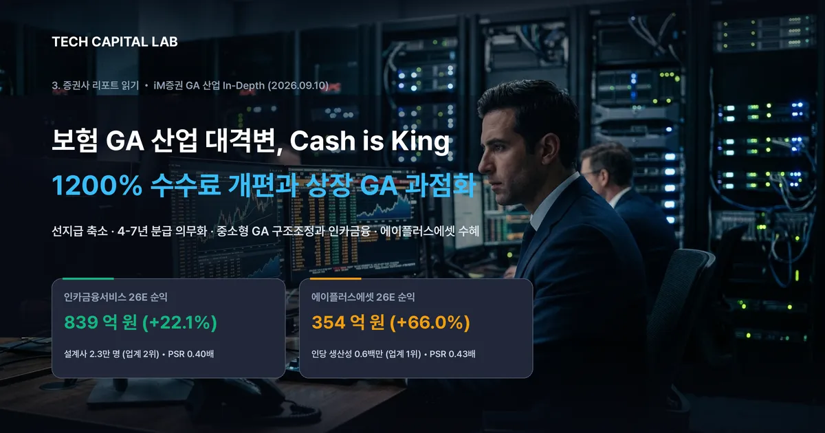 보험 GA 산업 대격변, Cash is King: 1200% 수수료 개편과 상장 GA 과점화 수혜 분석