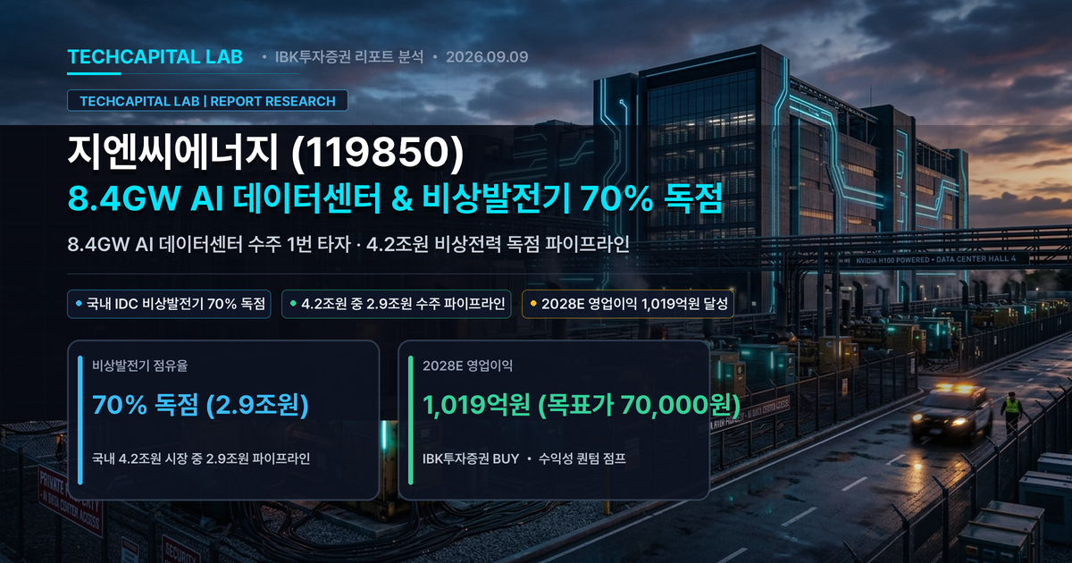 지엔씨에너지 목표주가 7만원: 8.4GW AI 데이터센터 증설과 4.2조 비상발전기 70% 독점의 실체