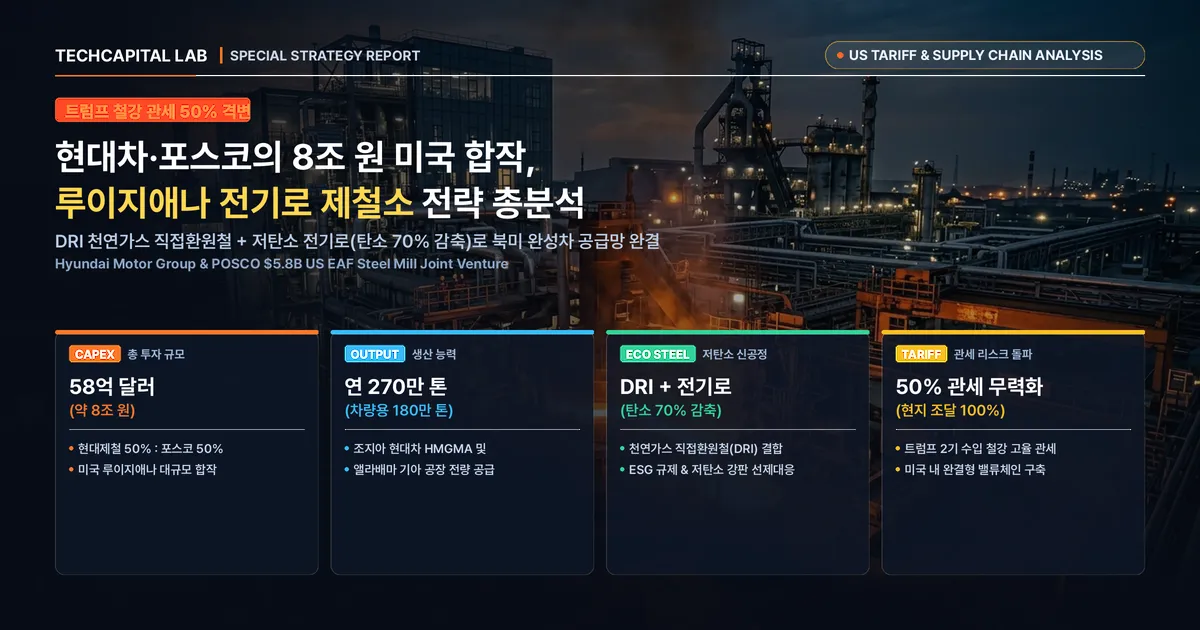 트럼프 철강 관세 50%인데 현대차는 어떻게 대응할까? 현대제철·포스코 미국 8조 전기로 제철소 합작의 전략적 의미