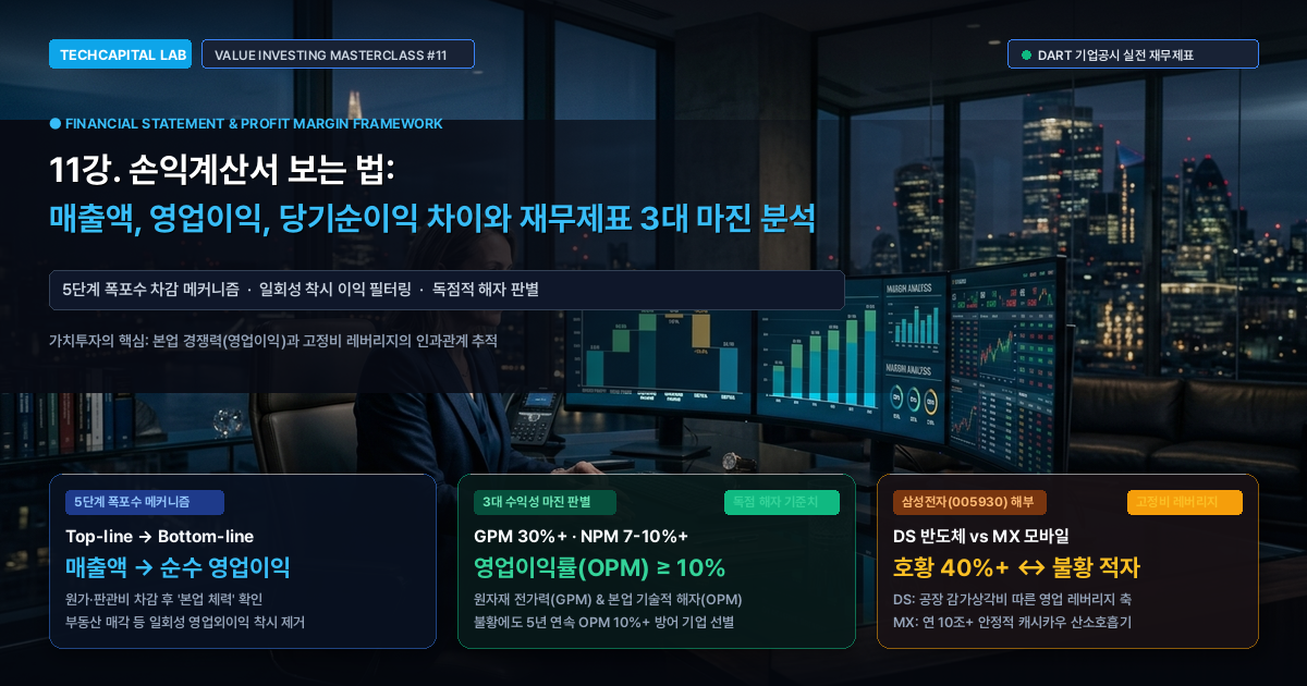 11강. 손익계산서 보는 법: 매출액, 영업이익, 당기순이익 차이와 재무제표 3대 마진 분석