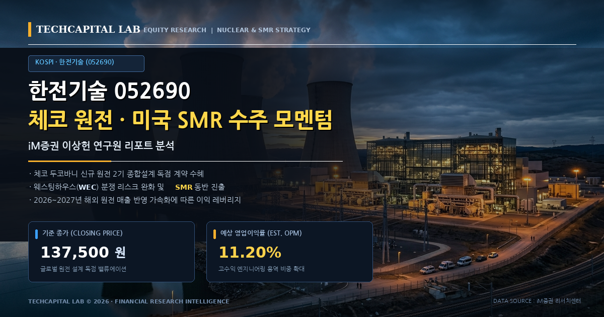 한전기술 주가 체코 원전·미국 SMR로 리레이팅될까? iM증권 리포트로 본 팀코리아 수주 모멘텀