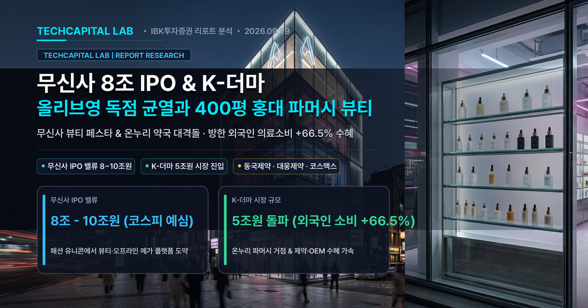 무신사 8조 IPO와 올리브영의 독점 균열: 400평 홍대 파머시 뷰티와 K-더마 수혜주 4대 축