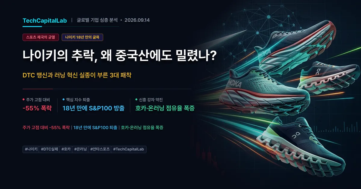 나이키 주가 왜 이렇게 폭락했을까? 18년 만에 퇴출당한 나이키의 3대 패착과 호카·온러닝의 역습