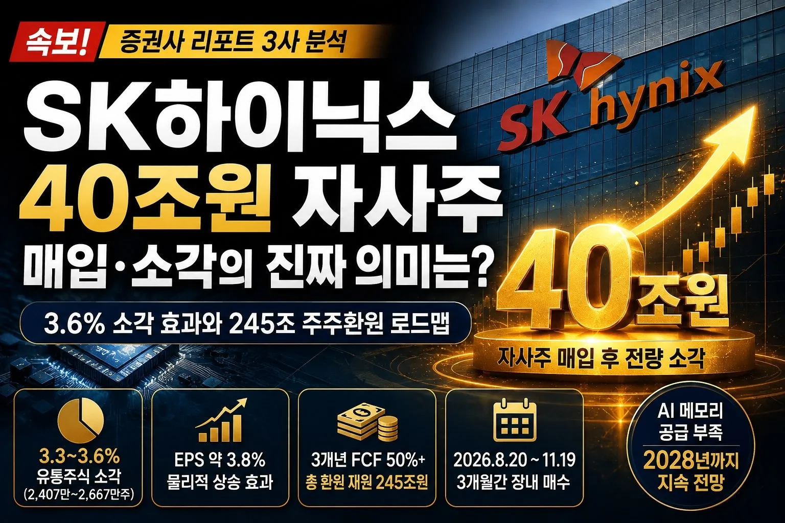 SK하이닉스 40조원 자사주 매입 소각의 진짜 의미는? 3.6% 소각 효과와 245조 주주환원 증권사 리포트 분석