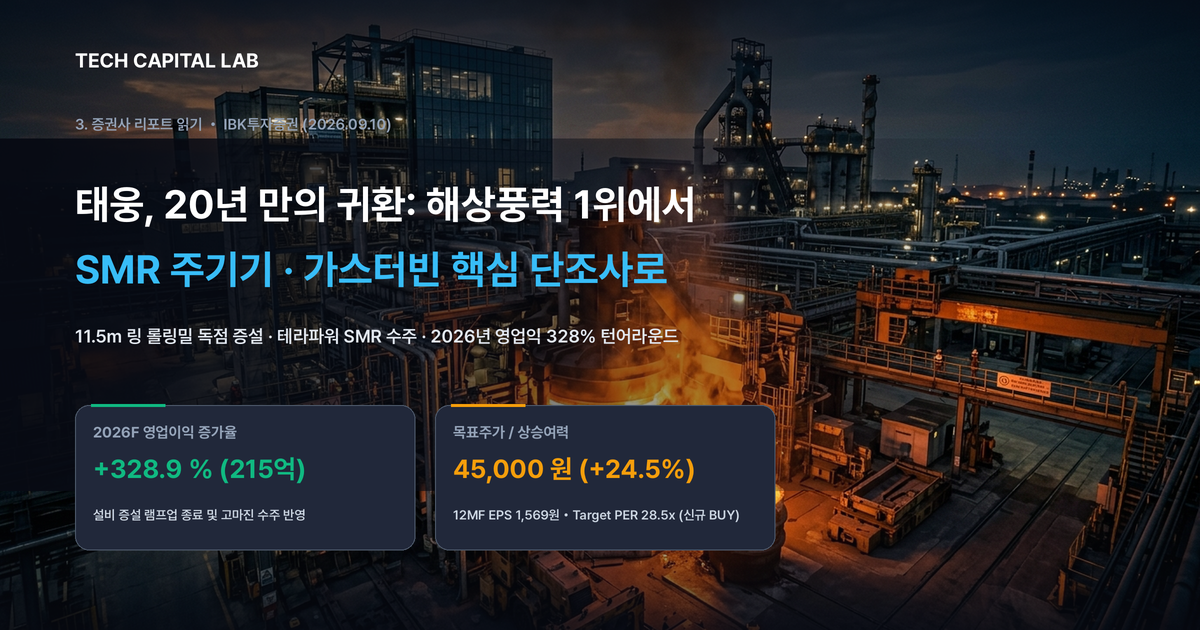 태웅, 20년 만의 귀환: 해상풍력 1위에서 SMR 주기기·가스터빈 핵심 단조사로