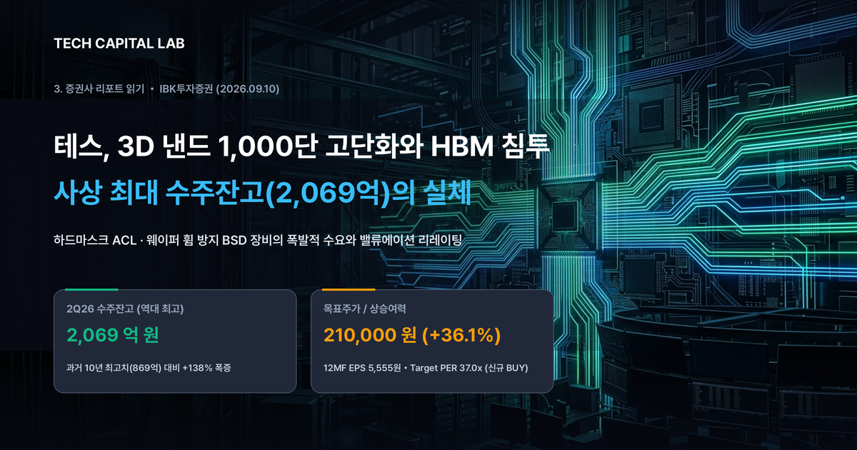 테스, 3D 낸드 1,000단 고단화와 HBM 침투: 사상 최대 수주잔고(2,069억)의 실체