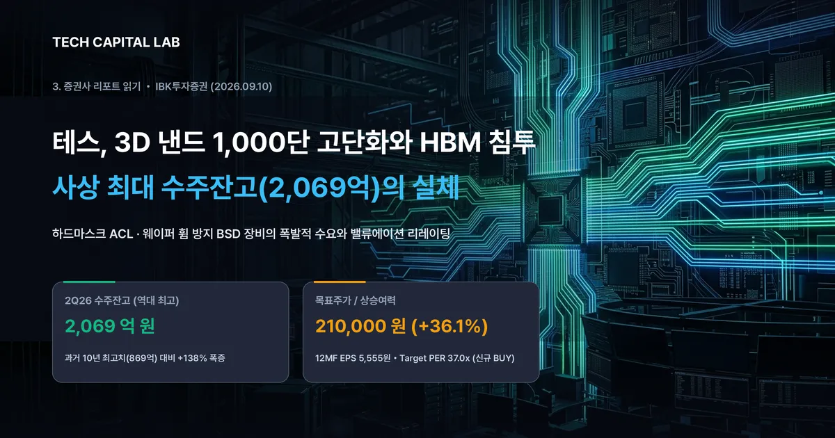 테스, 3D 낸드 1,000단 고단화와 HBM 침투: 사상 최대 수주잔고(2,069억)의 실체