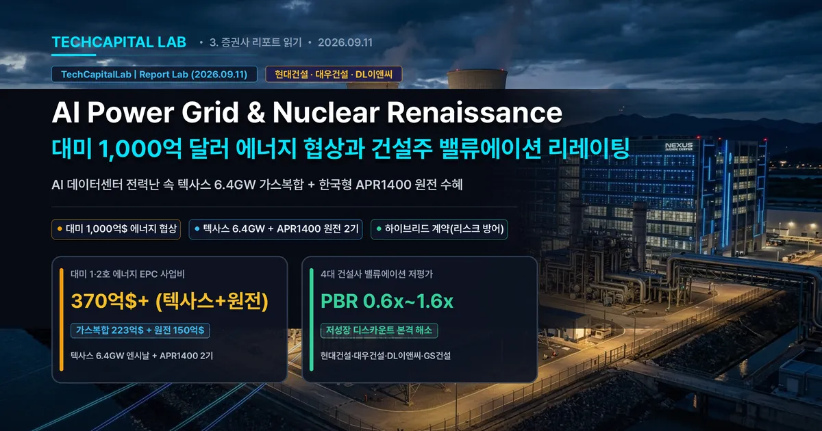 AI 데이터센터 전력 부족인데 왜 원전주가 뜰까? 대미 1000억 달러 에너지 협상과 현대건설·대우건설·DL이앤씨 수혜 분석